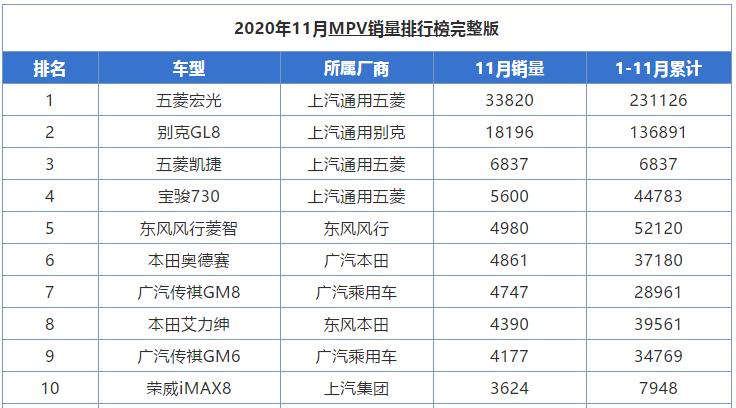 大众威然和gl8陆尊驾驶感受对比,大众威然对比gl8陆尊