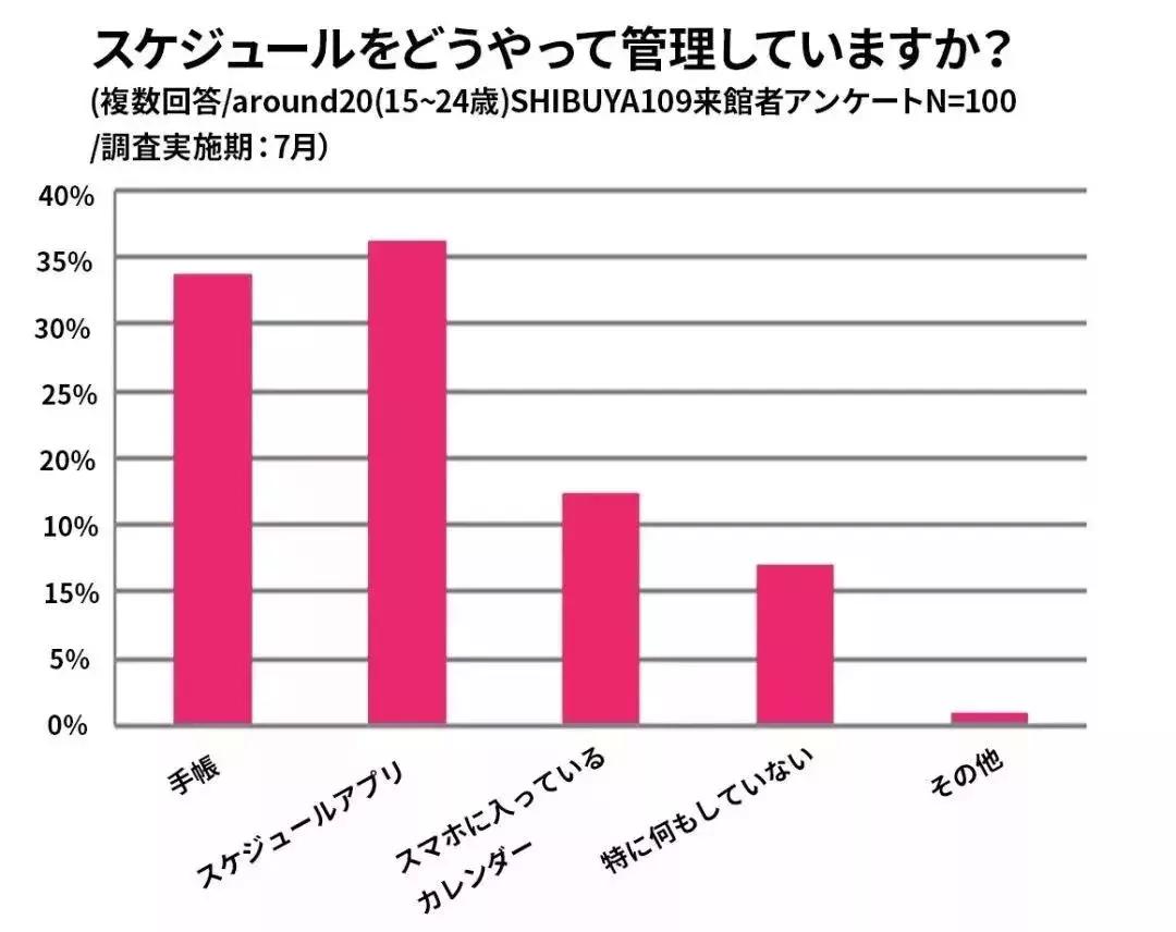 盘点手账新手刚入手账容易入的坑,手账的正确方式