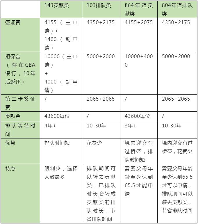领了国家补助还算应届生吗,领了就业补贴对低保有影响吗