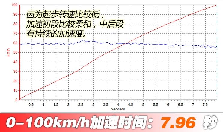 朗逸1.5L发动机固然经典,但我还是坚持选择了1.4T,只因这三点