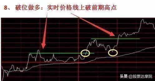 超短线期货分时图买点的精确方法,超短线最精简的买卖技巧
