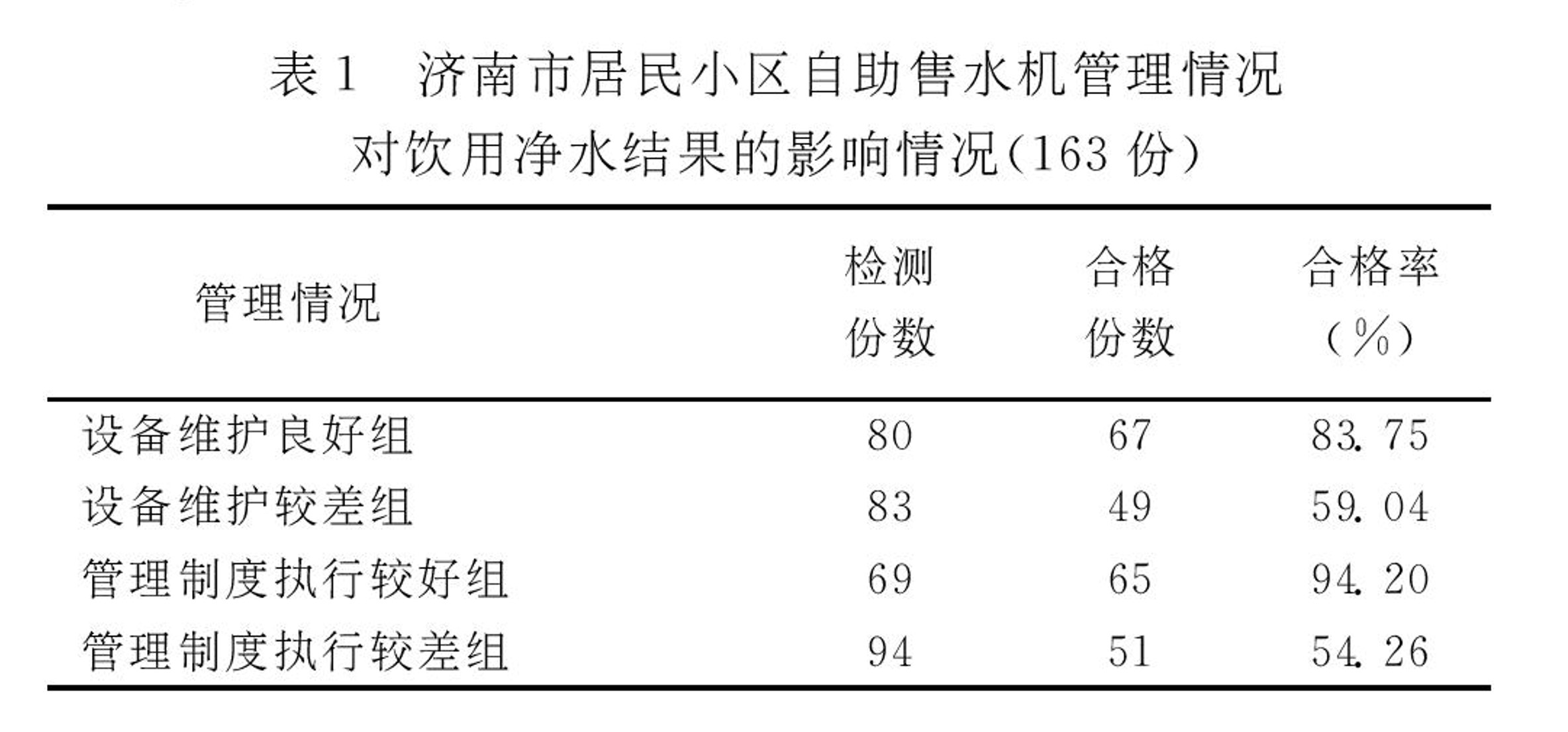 用什么方法检测小区净水器水质,小区直饮水和家用净水器水质区别