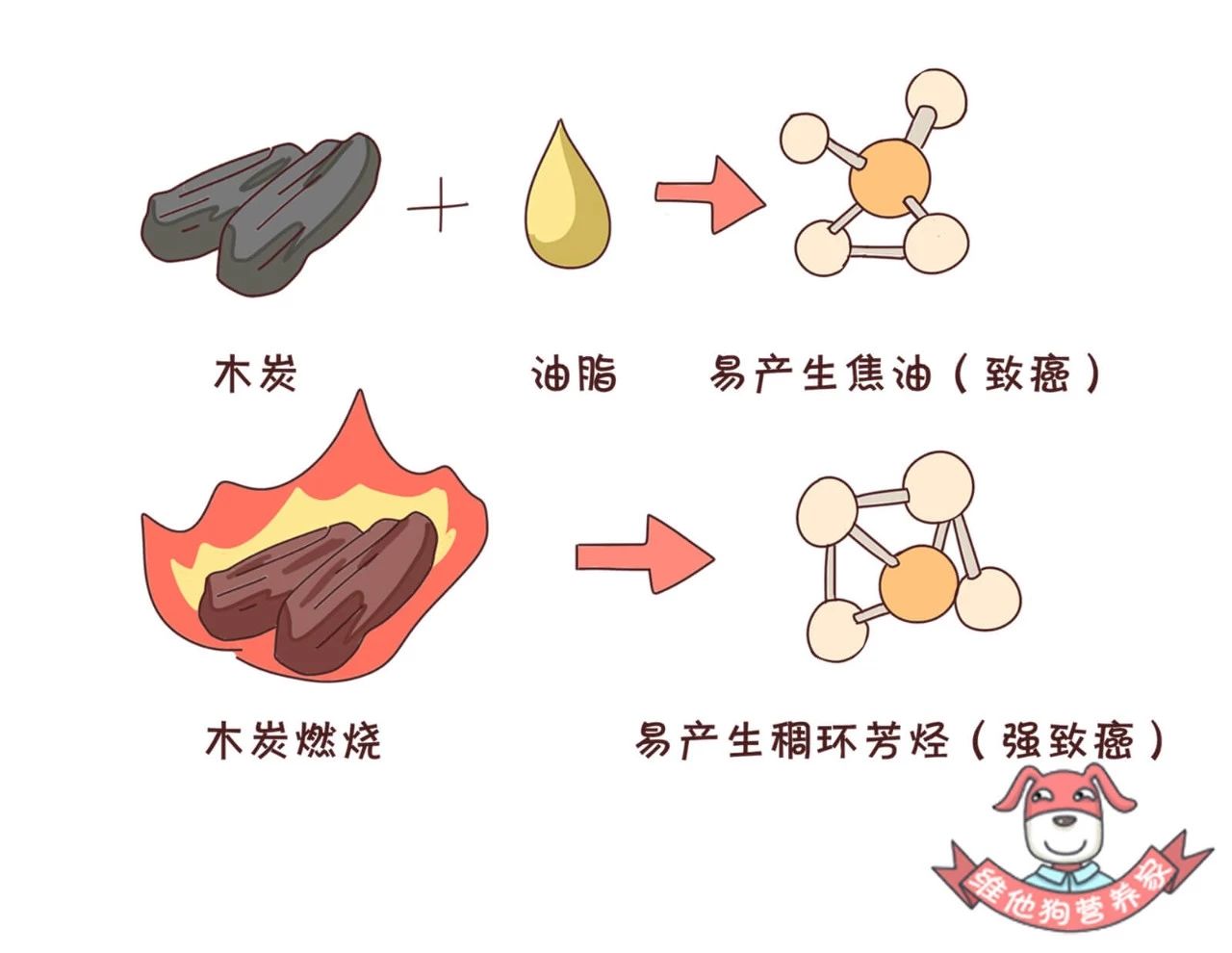 抵挡不了吃的诱惑,烤串撸串攻略