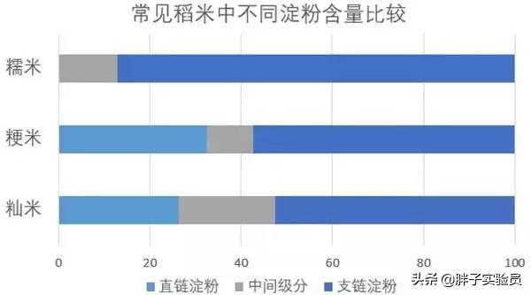 正宗东北粘糯米,糯米怎么能变黏