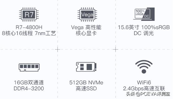 同价位电脑锐龙好还是酷睿好,同价位笔记本选酷睿还是锐龙