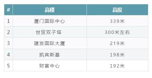 厦门岛内岛外思明区,厦门岛内鄙视链