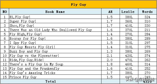 少儿英语启蒙必背,启蒙英语早期篇
