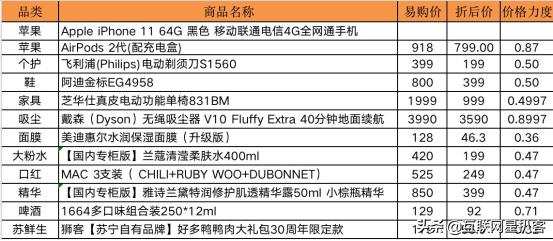 1块钱购买iPad、扫地机器人,苏宁818超级秀提升购买力
