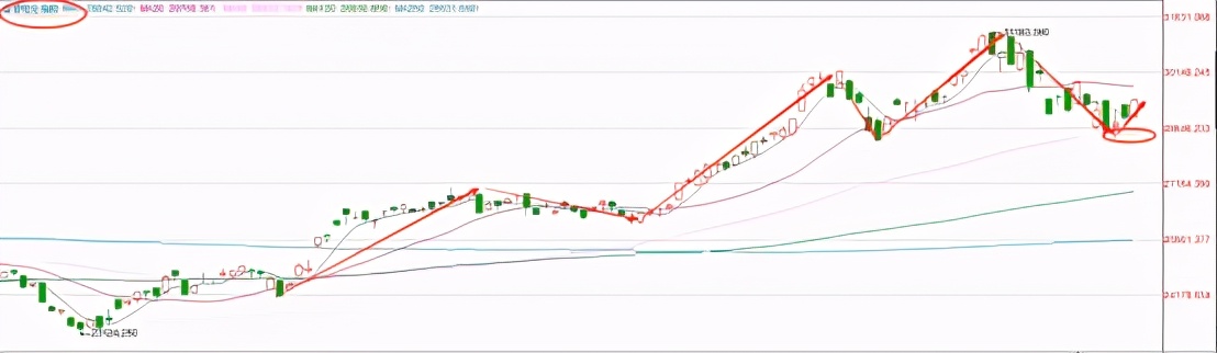股市企稳回升可期,恒生指数底部反转形态买入法