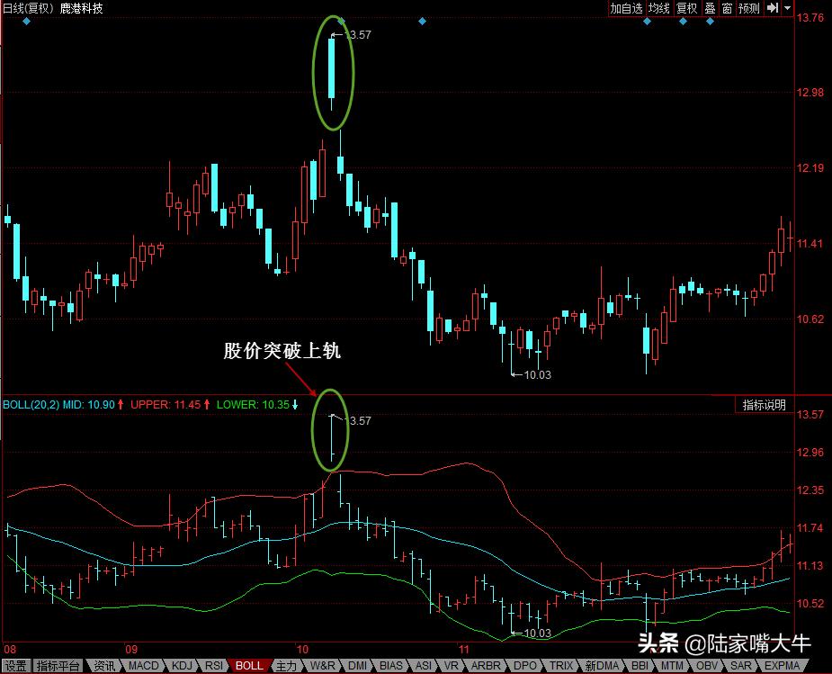 bbi布林线与boll布林线哪个好用,布林线boll指标使用详细讲解