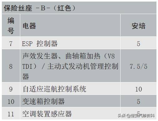 奥迪a4大灯保险丝在哪个位置,奥迪a6远光灯保险丝位置示意图