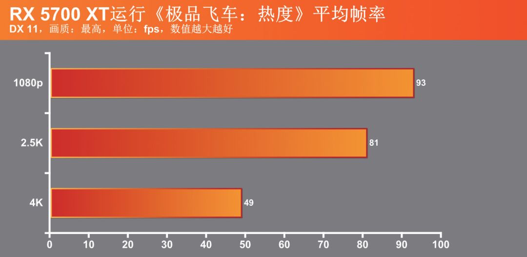极品飞车热度画质展示,极品飞车系列哪代画质最好