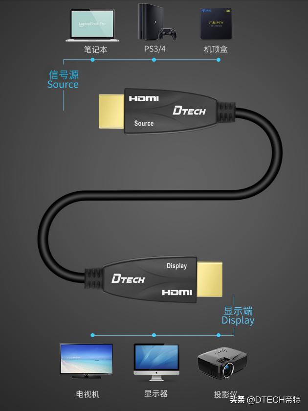 HDMI线基础知识普及,讲得很详细!网友:看完有种收获满满的感觉
