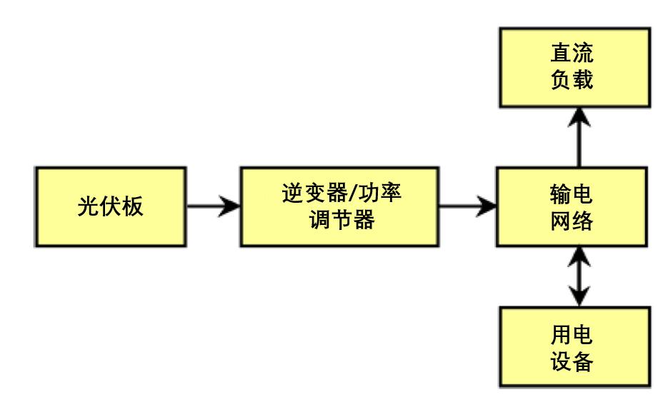 新能源应用工程,新能源应用技术与装备