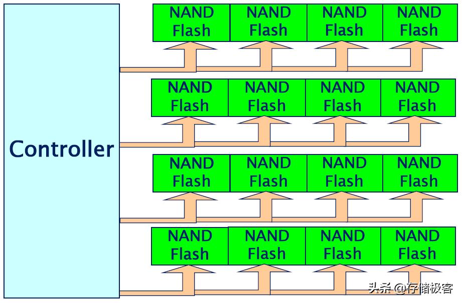 固态硬盘各种接口的特点,固态硬盘什么通道比较好