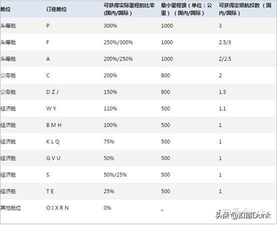 低价国外机票,哪里可以买到便宜特价的机票