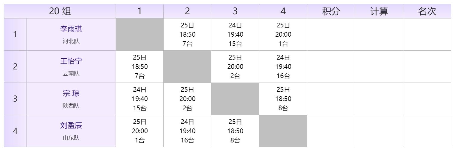 2022全国乒乓球青年锦标赛秩序册,全国比赛秩序册
