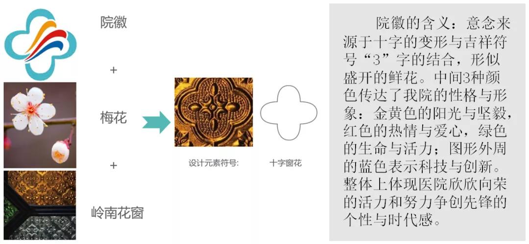 绿海之舟，花园式建筑布局——中山大学附属第三医院岭南医院设计