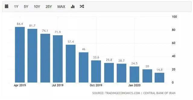 伊朗1万里亚尔兑换人民币,伊朗货币一万换人民币多少钱