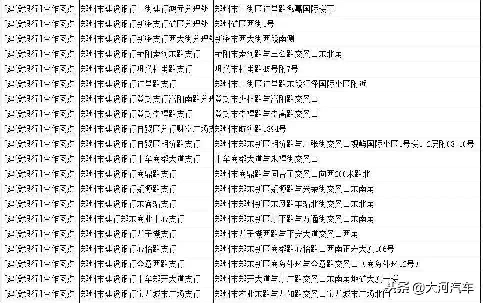 郑州市etc服务点一览表,etc免费办理郑州市网点