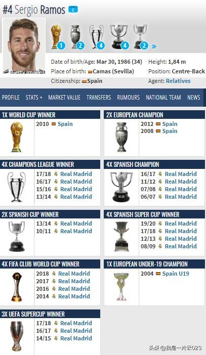 水爷拉莫斯塞维利亚,水爷拉莫斯罗纳尔多