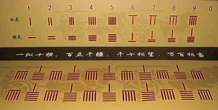 古人学的数学是什么,中国古代人数学都学什么