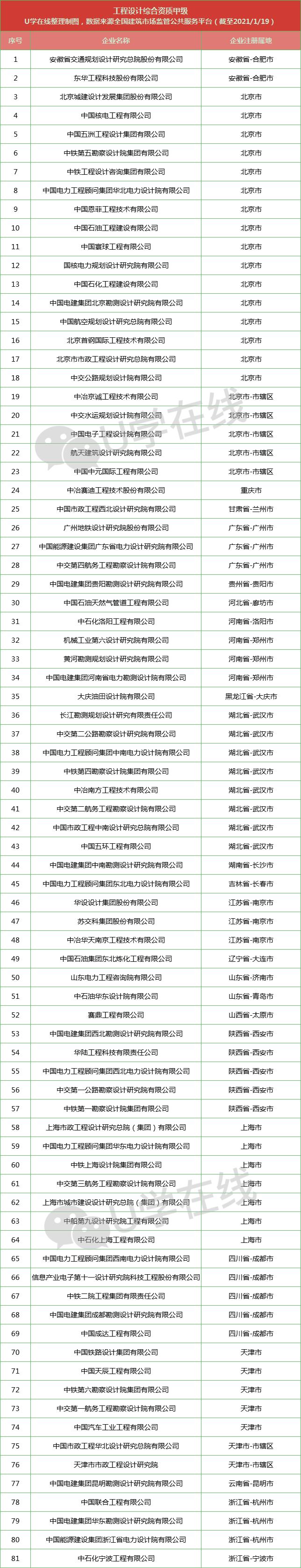通信工程企业名单,通信设计院排名前十名