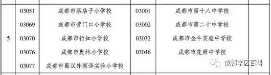 成都学区地图,金牛万达学区划分