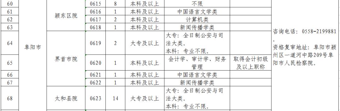 安徽省检察机关2019年公开招聘聘用制书记员公告(附职位表)