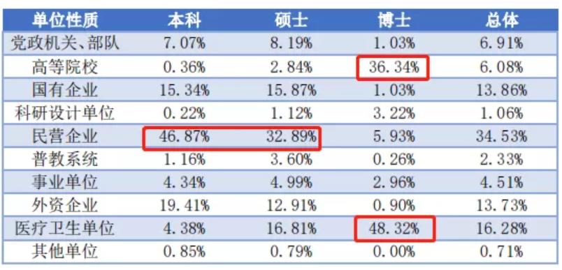 广州和深圳哪个更适合应届毕业生,广州和深圳哪里大学生就业机会多