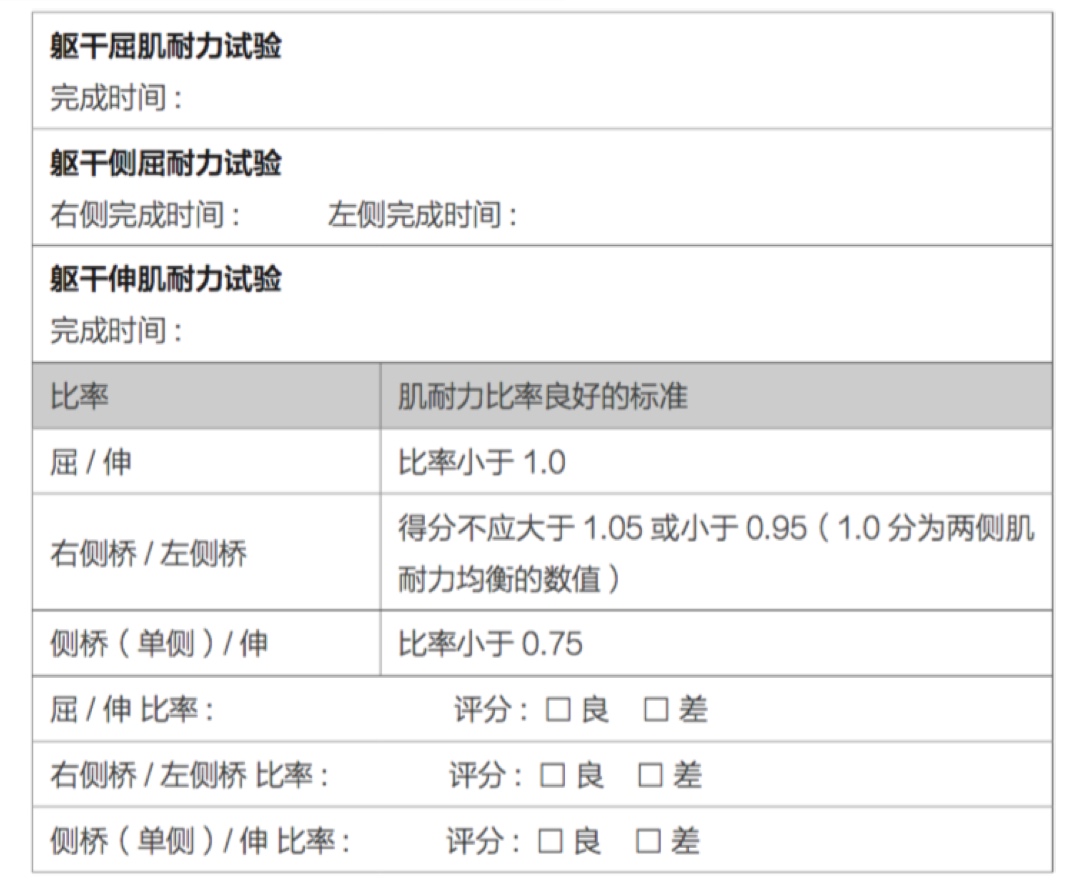 腹肌撕裂腹直肌分离,腹肌撕裂者腹直肌疼