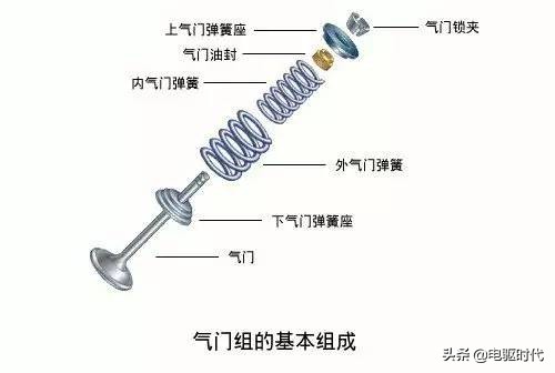 坦克500发动机详细参数配置,教你看懂发动机参数