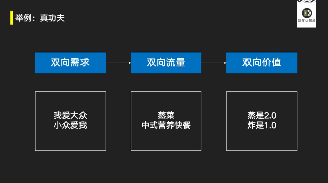 指数级增长的底层逻辑