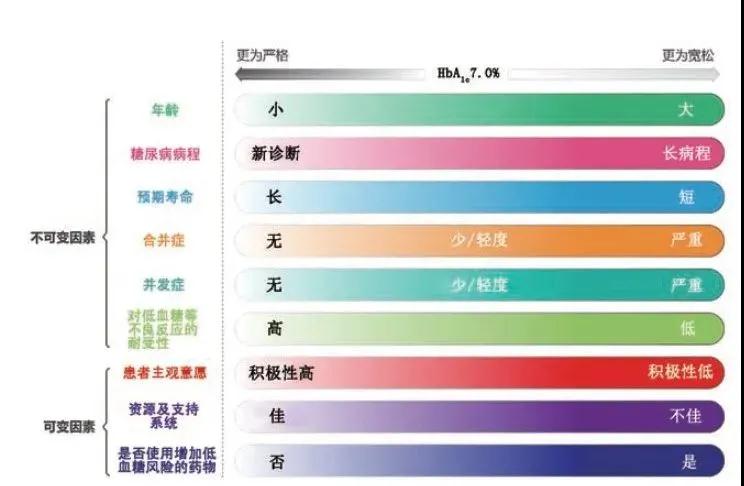 糖尿病是看血糖还是看葡萄糖指标,70岁2型糖尿病人血糖控制指标