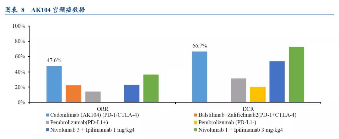 康方生物fda检查,康方生物ak104fda