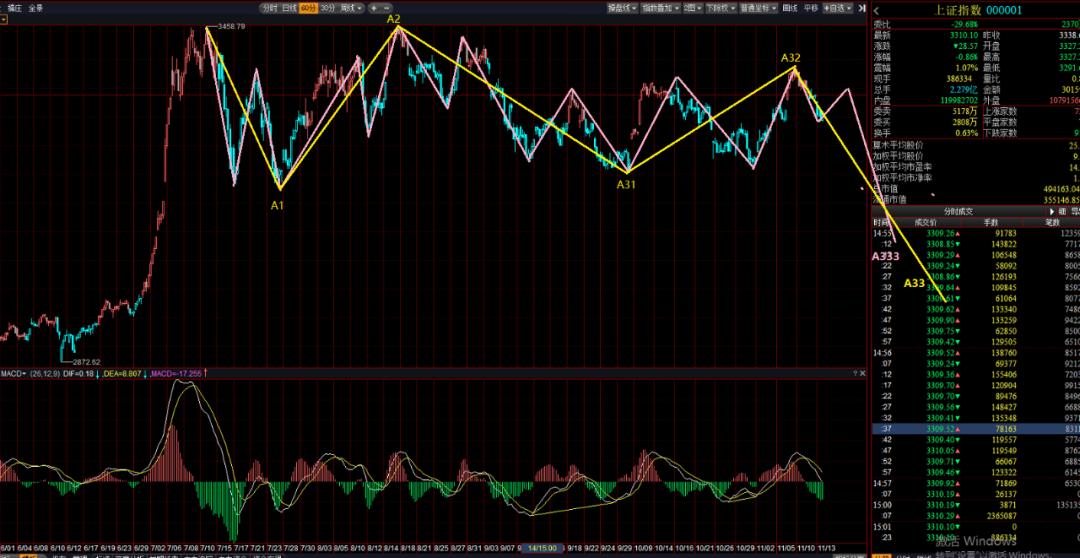 变盘渐临近,临近变盘图片