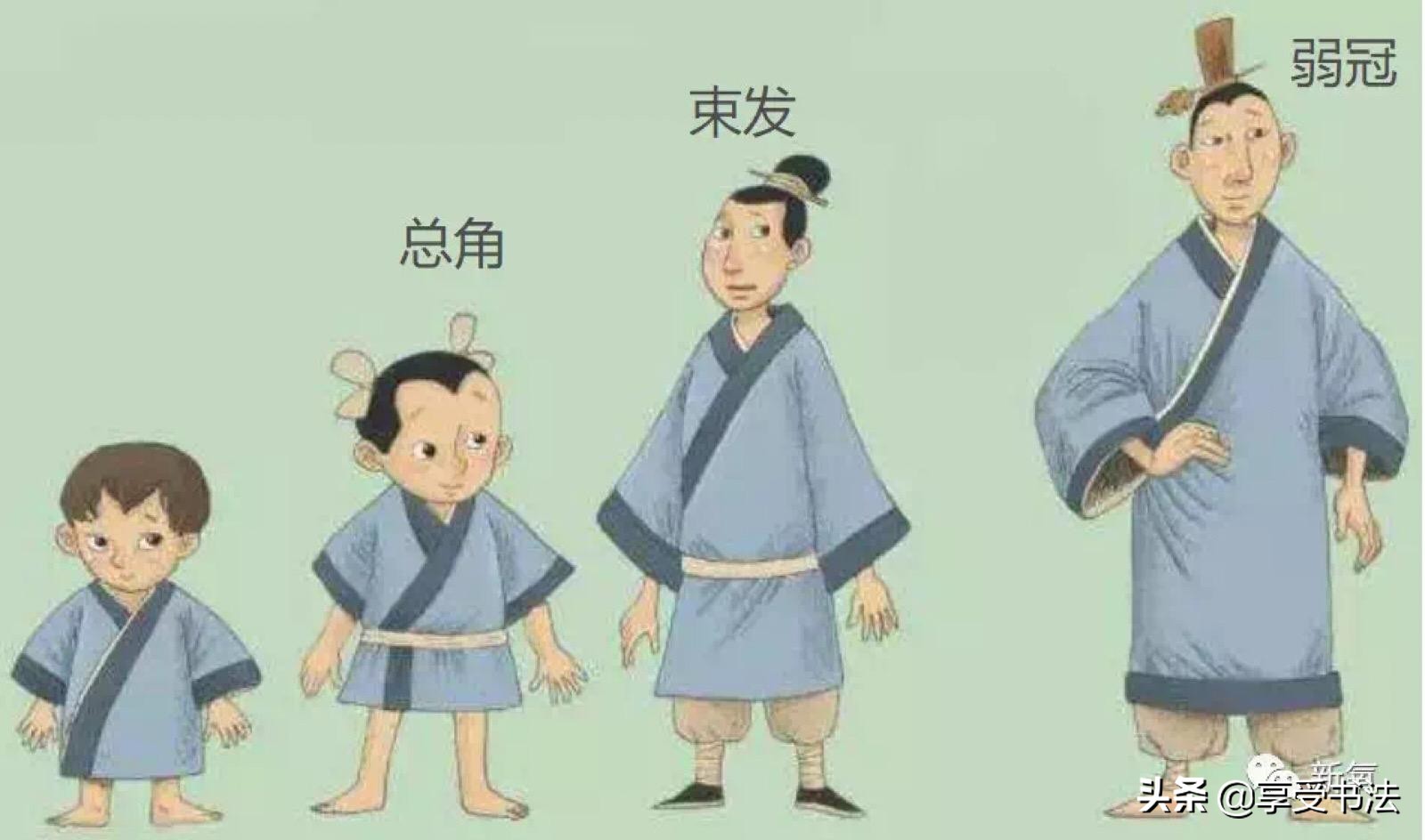 发型从古至今的演变,中国各个年代的发型变化