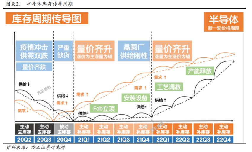 深度解析士兰微为什么这么猛,士兰微现在算是爆雷么
