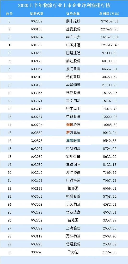 顺丰快递和菜鸟快递哪一个更挣钱,顺丰寄一件快递能赚多少钱