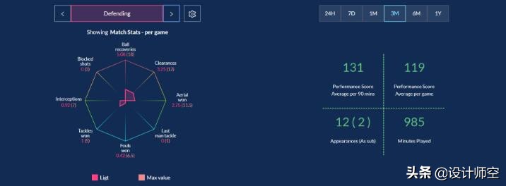 按照足球交易指数高低从欧冠16强中选出的最佳11人，画面很美