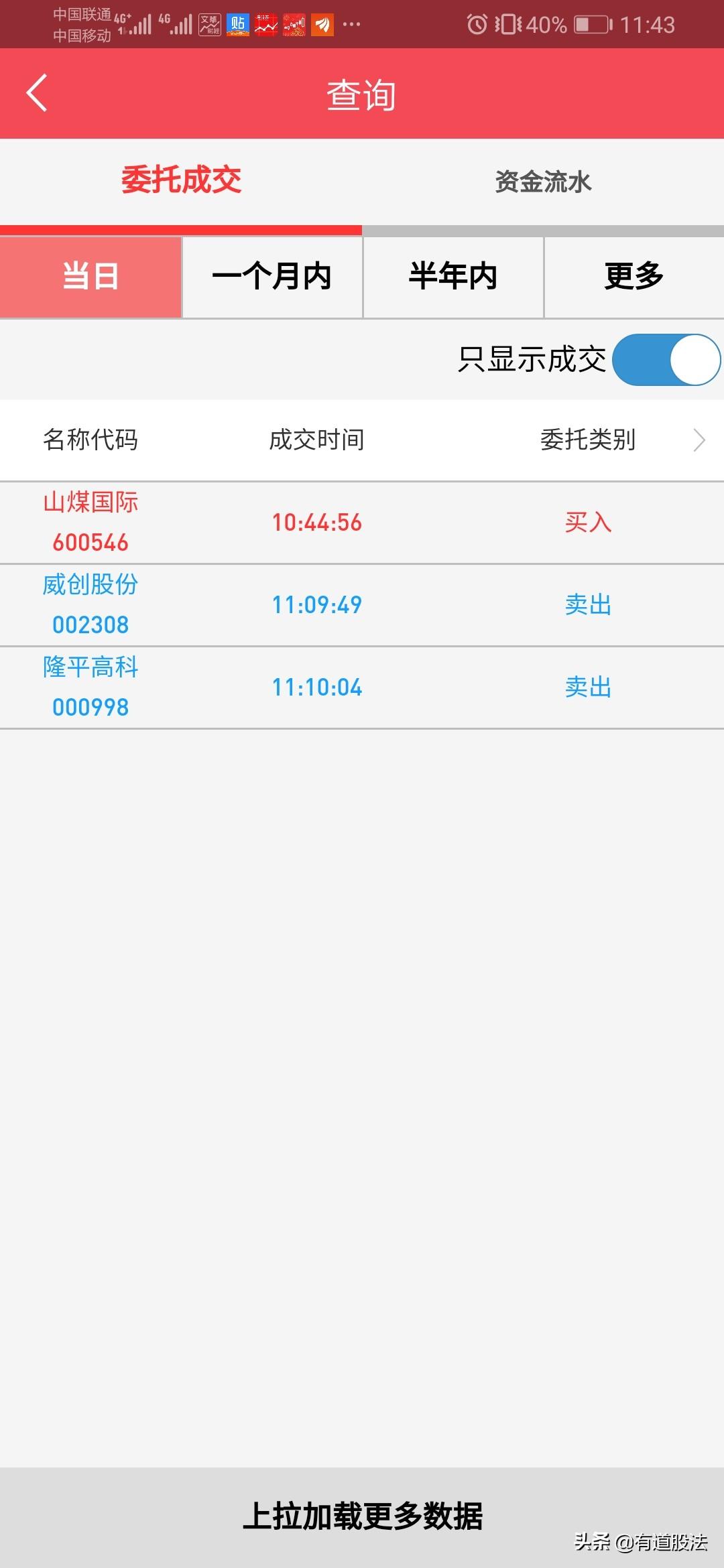 期货与股票的分析方法,股票和期货对冲怎么获利啊