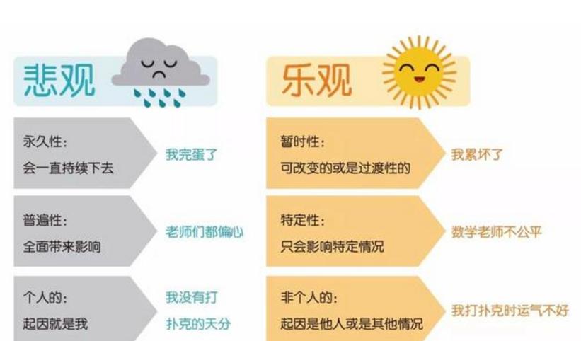 孩子容易很“丧”该咋办?运用ABCDE乐观训练法,培养乐观宝宝