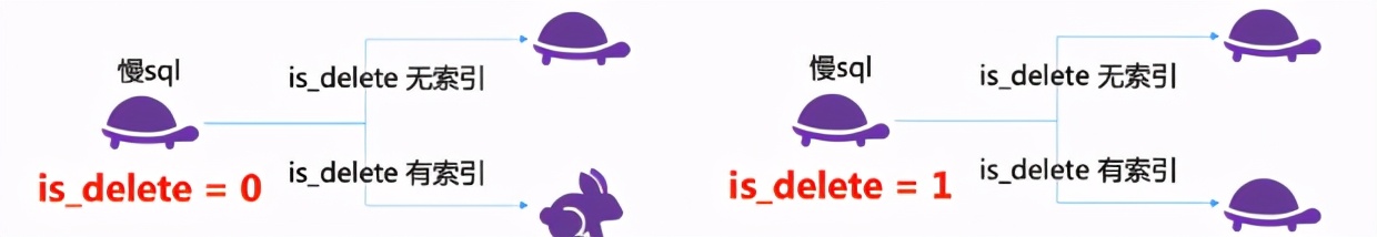 大佬整理的笔记最强sql调优秘籍,sql调优方法