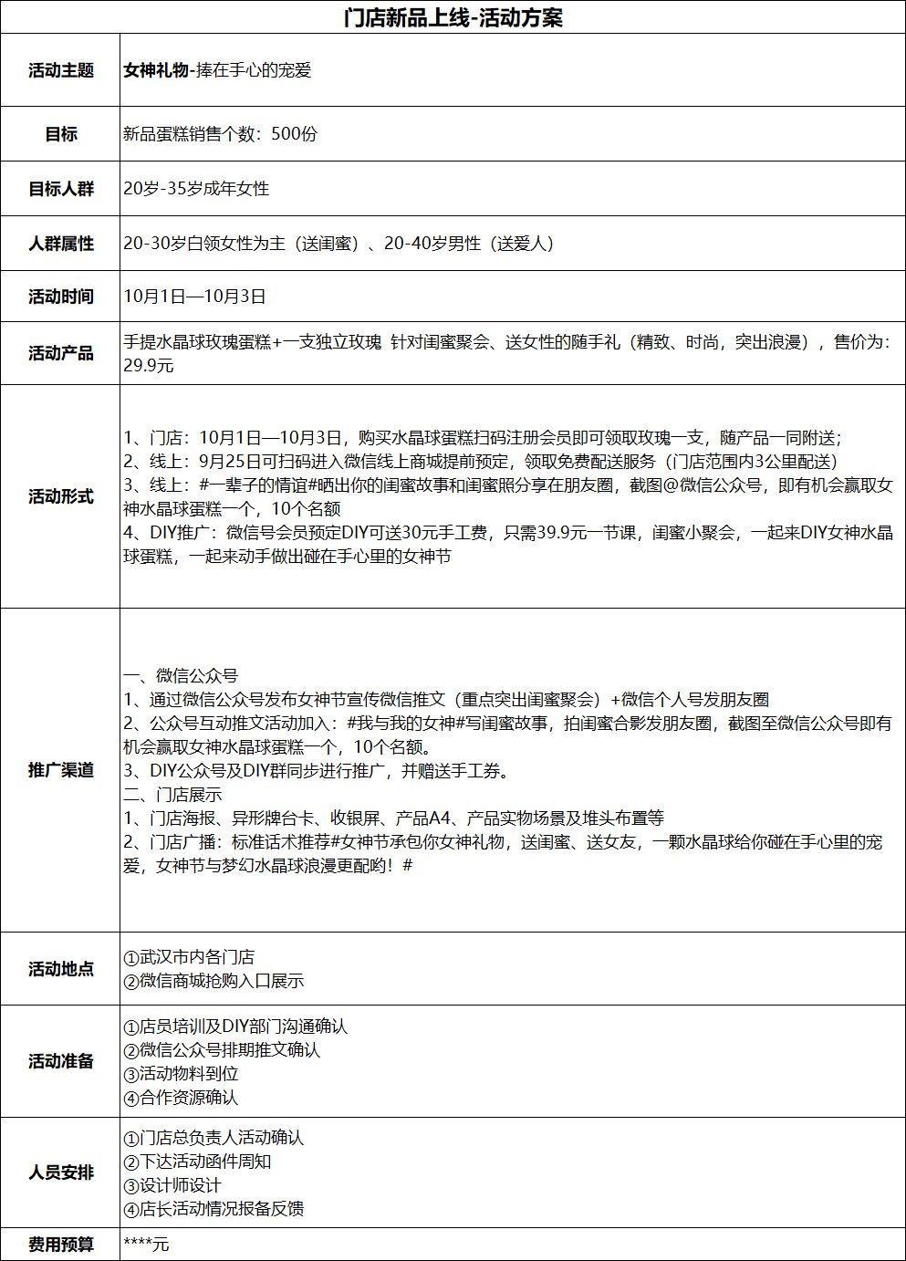 大促会员活动策划逻辑拆解
