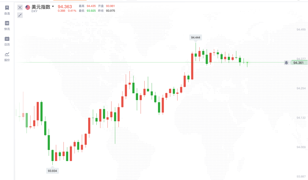 全球期货黄金都跌是咋回事,全球市场崩盘