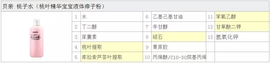 贝亲桃子水能不能治痱子,进口贝亲桃子水能去痱子吗