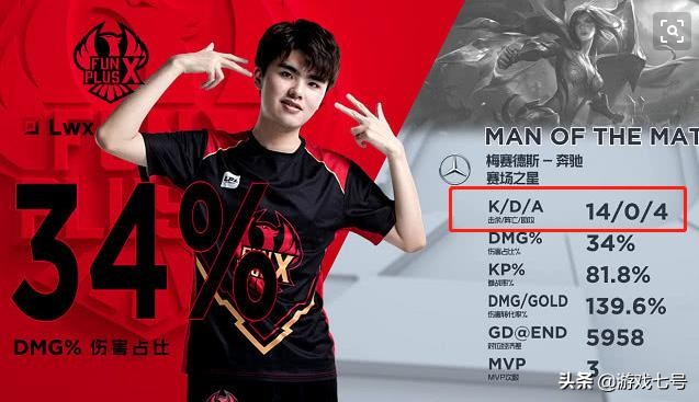 英雄联盟当前版本adc出装,英雄联盟当前版本adc排名