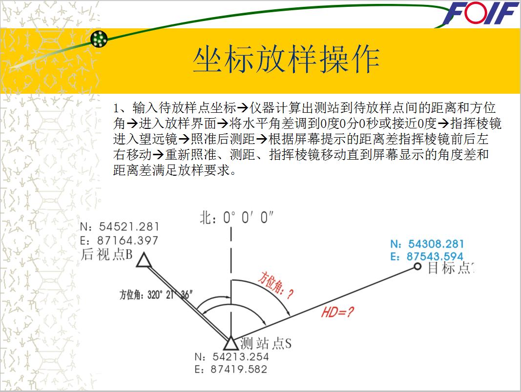 工程测量用具及测量方法,工程测量必不可少的仪器