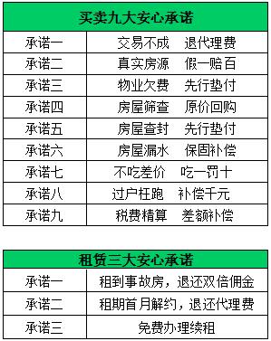北京链家十大安心承诺,北京链家安心服务承诺最新