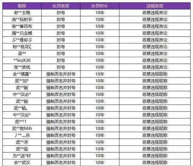 王者荣耀超长id突破六字极限,王者荣耀最新版本单字id